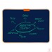 28" Premium LCD Large Screen e-Writing board for Office, Home & School